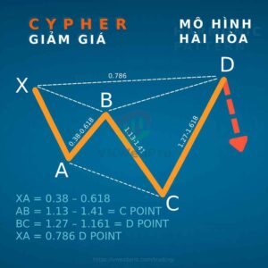 Mô hình Harmonic Cypher giảm giá