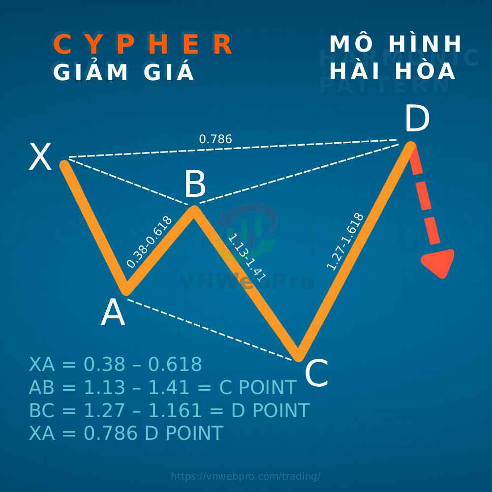 Mô hình Harmonic Cypher giảm giá