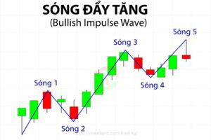 Sóng tăng (Bullish Elliott Wave)