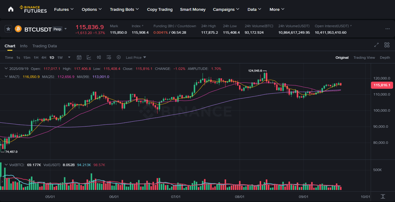 Hướng Dẫn Giao Dịch Futures Trên Binance