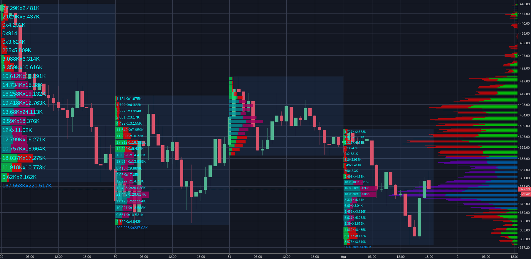 Hướng dẫn sử dụng Volume Profile trên TradingView bản Pro
