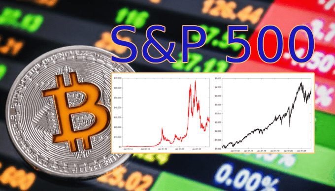 So sánh S&P 500 và Bitcoin về mức sinh lời trong ~10 năm