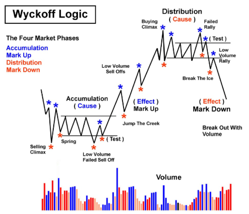 Wyckoff
