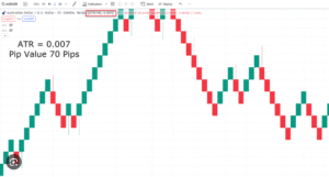 Renko Chart