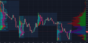 Hướng dẫn sử dụng Volume Profile trên TradingView bản Pro