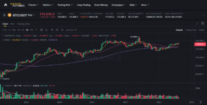 Hướng Dẫn Giao Dịch Futures Trên Binance
